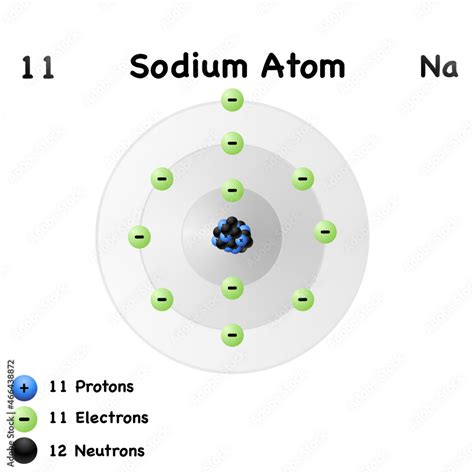 sodium neutrons|Sodium (Na) .